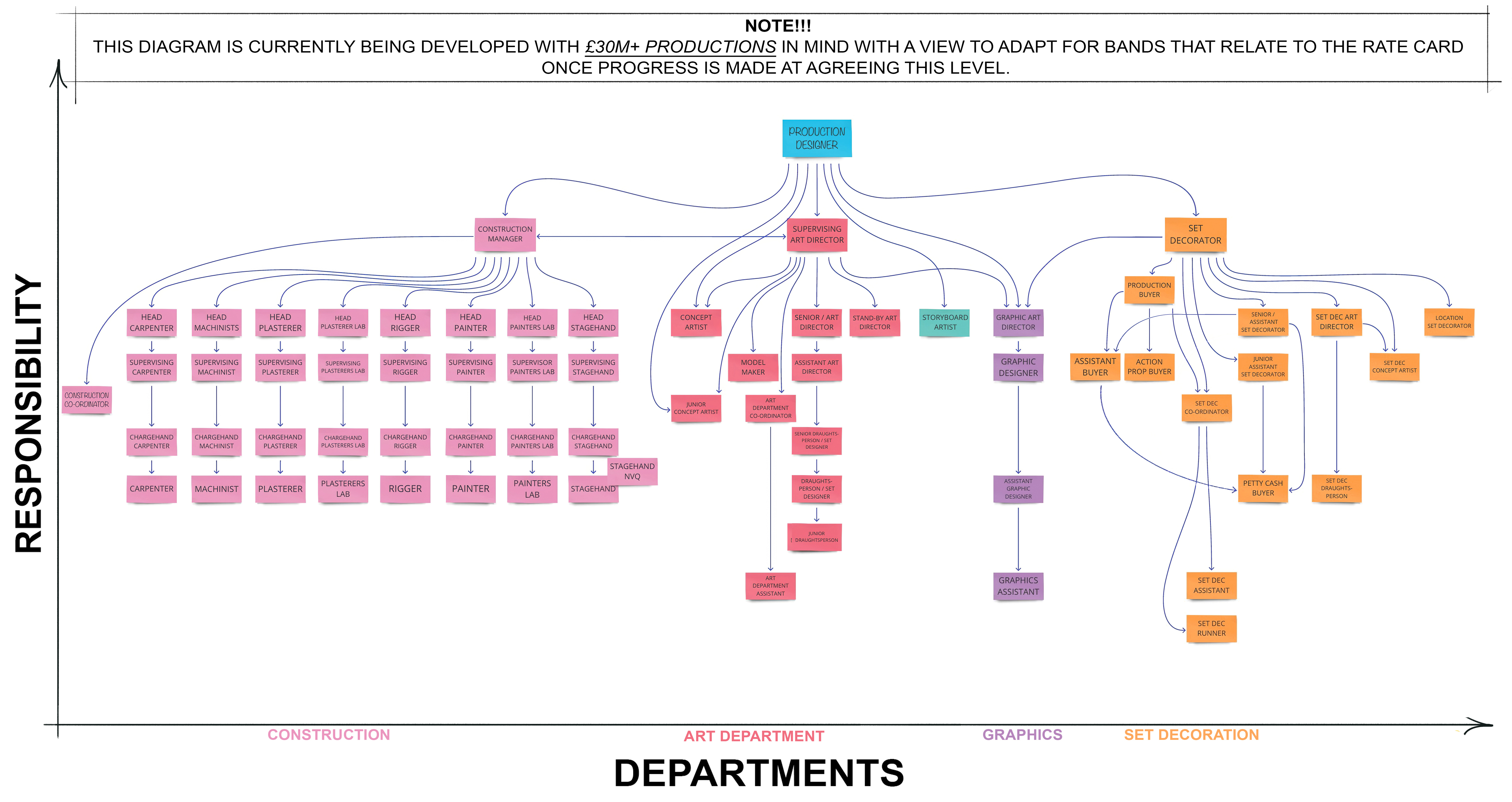 A responsability diagram showing intended parity of rates across the departments